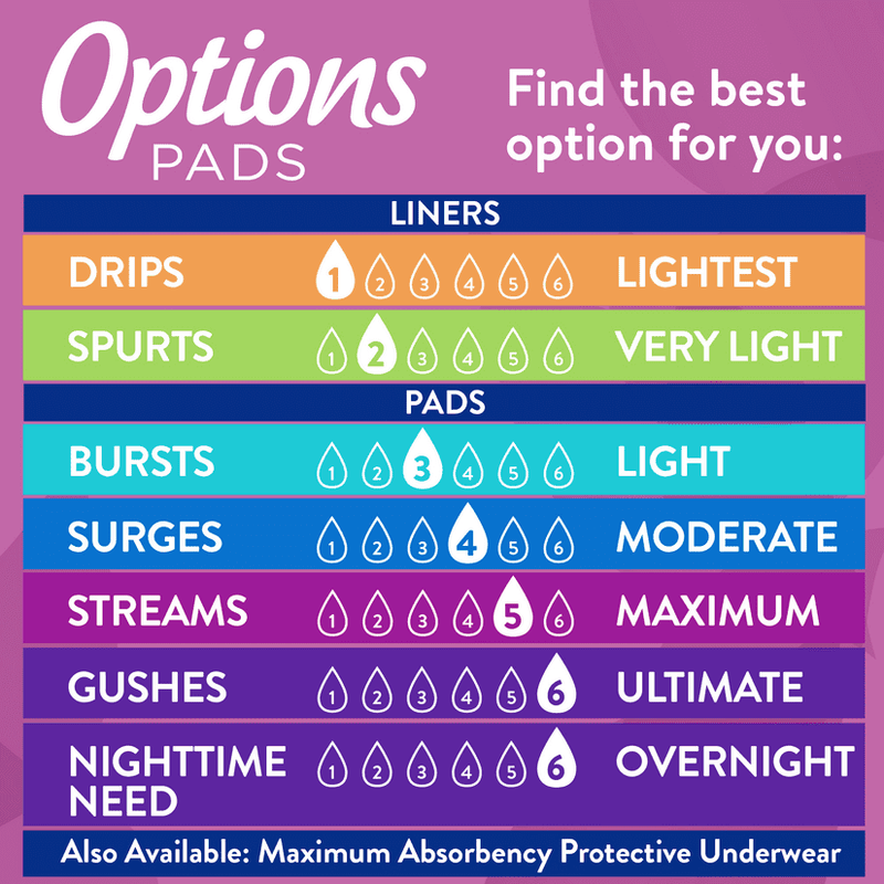 Equate Options Incontinence Pads for Women, Ultimate Absorbency, Long Length (51 Count) - Sherry Wholesale - Distributors and wholesale in United States