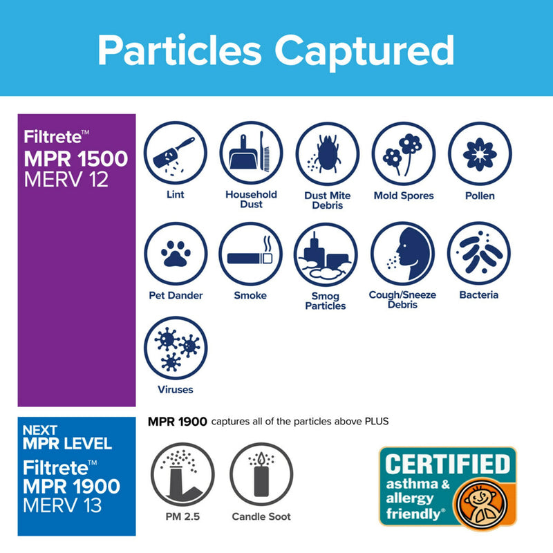 Filtrete by 3M, 14x18x1, MERV 12, Advanced Allergen Reduction HVAC Furnace Air Filter, Captures Allergens, Bacteria, Viruses, 1500 MPR, 1 Filter - Sherry Wholesale - Distributors and wholesale in United States