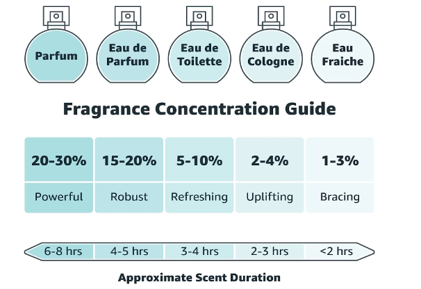 Ghost The Fragrance Purity Eau de Toilette 50 ml - Sherry Wholesale - Distributors and wholesale in United States