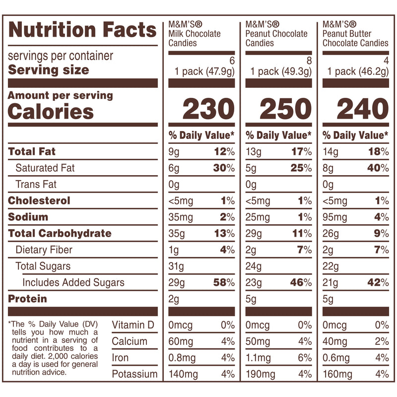 M&M's Variety Pack Full Size Milk Chocolate Candy Bars - 18 Ct - Sherry Wholesale - Distributors and wholesale in United States