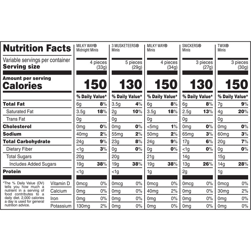Snickers, Twix, Milky Way, 3 Musketeers Assorted Milk Chocolate Candy Bars - 125 Ct - Sherry Wholesale - Distributors and wholesale in United States