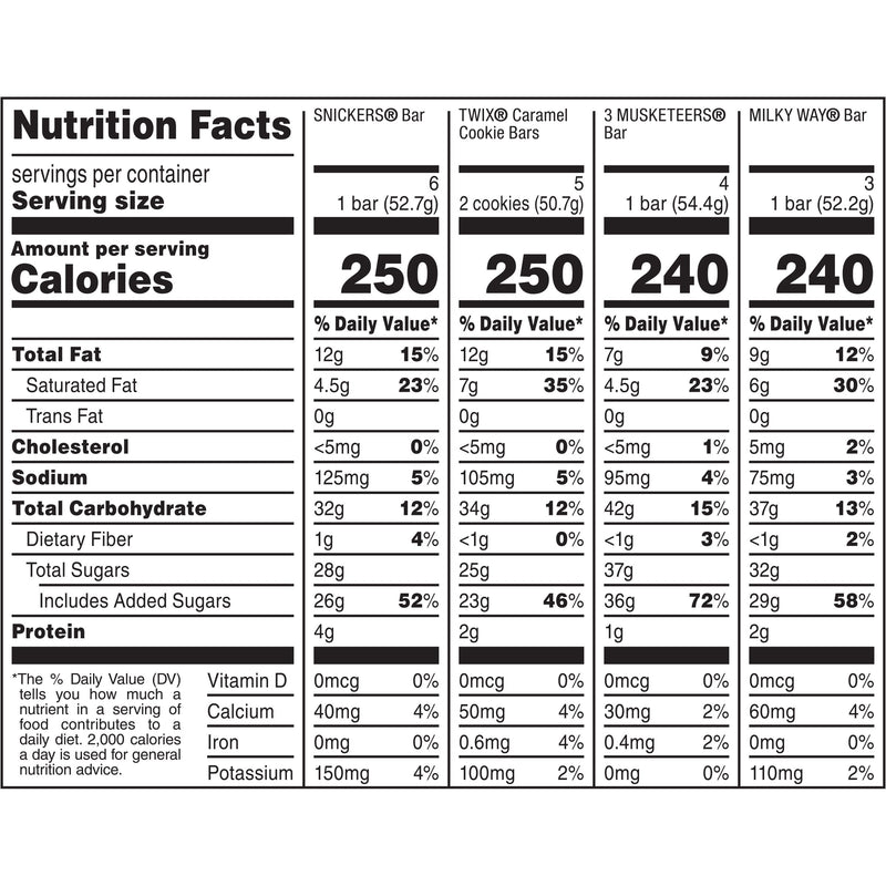 Snickers, Twix, Milky Way & More Assorted Milk Chocolate Candy Bars - 18 Ct - Sherry Wholesale - Distributors and wholesale in United States