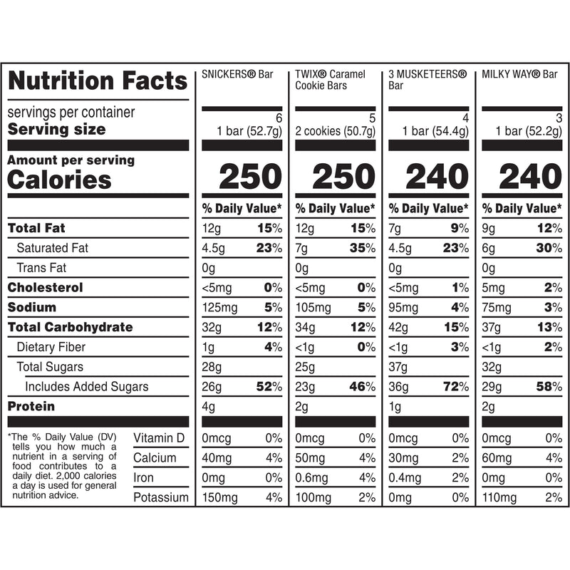 Snickers, Twix, Milky Way & More Assorted Milk Chocolate Candy Bars - 18 Ct - Sherry Wholesale - Distributors and wholesale in United States